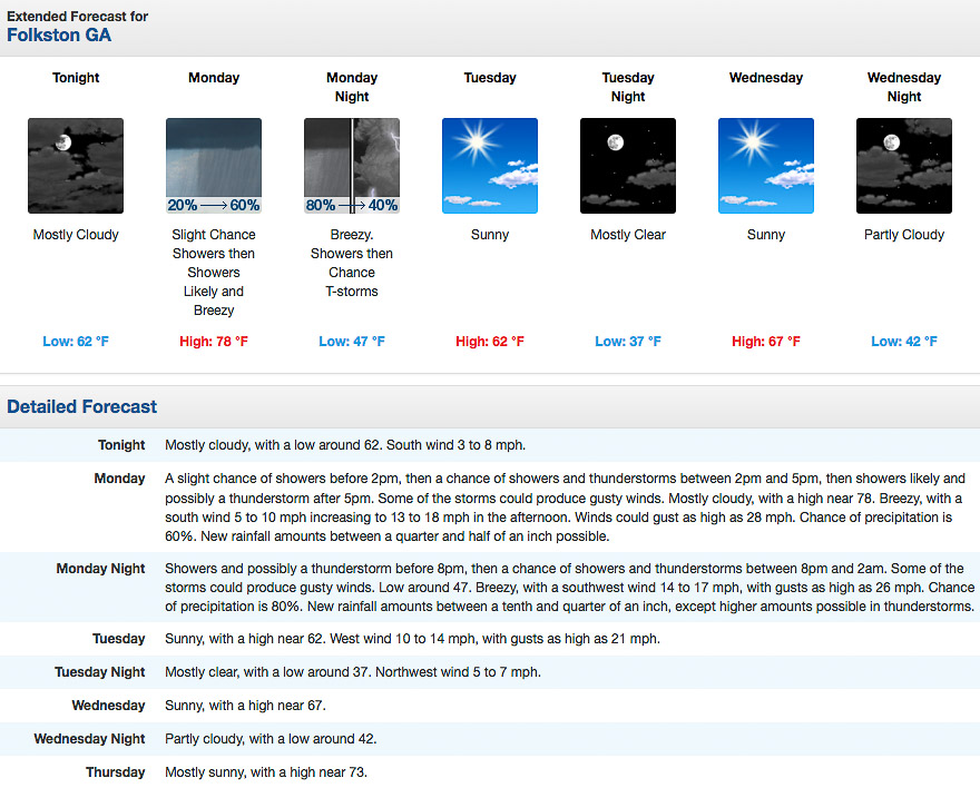 Weather Forecast